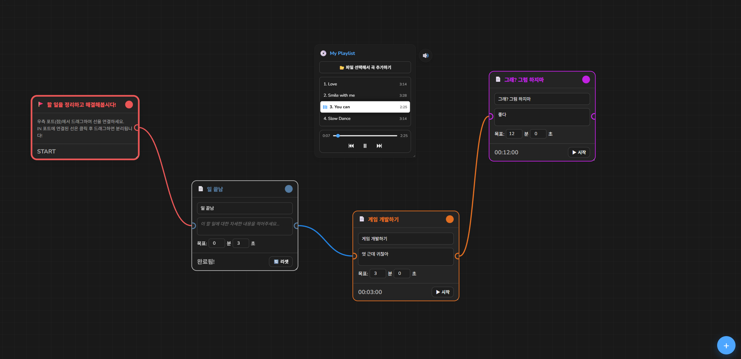 Time Flow Analytics Dashboard